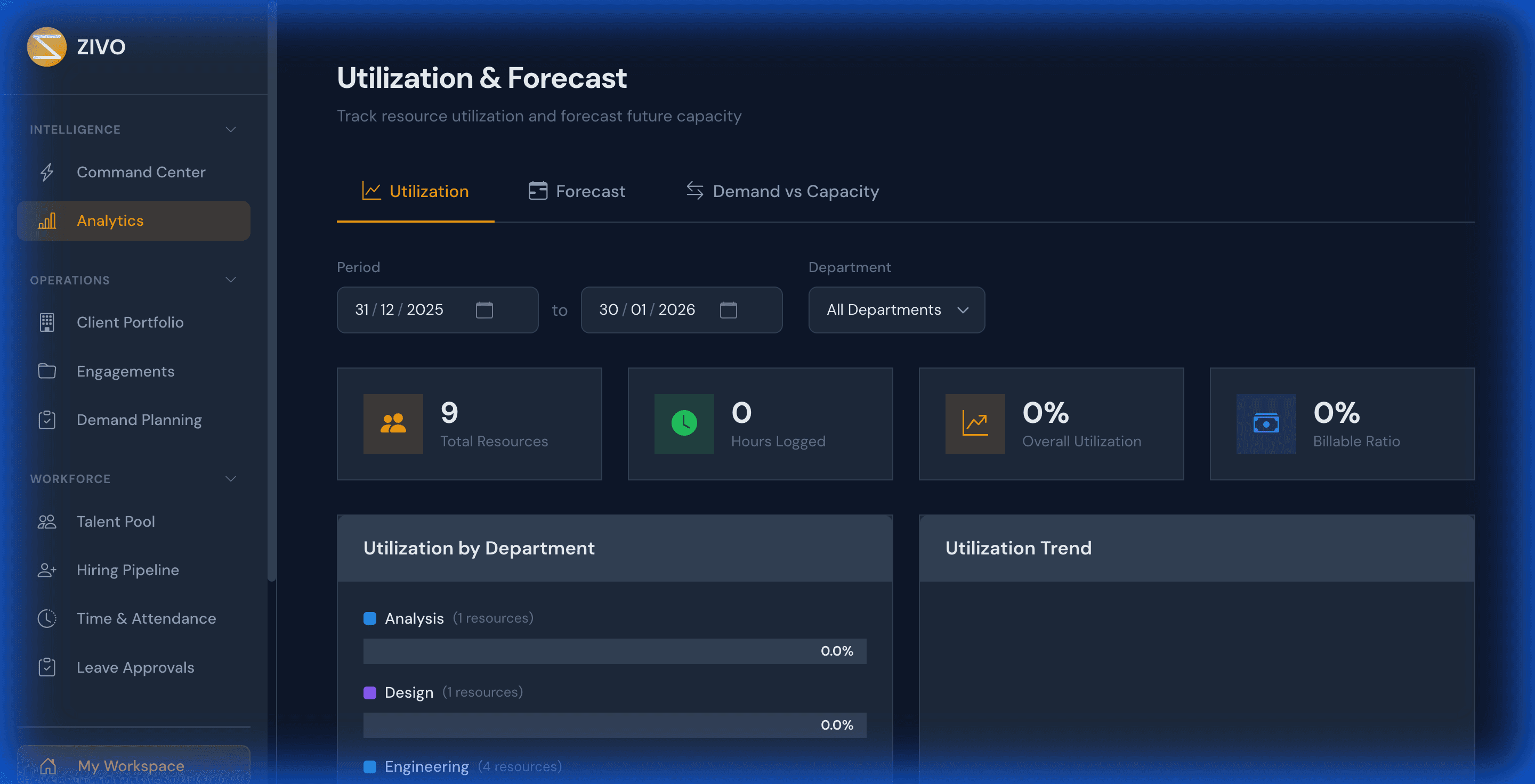 ZIVO Analytics Dashboard